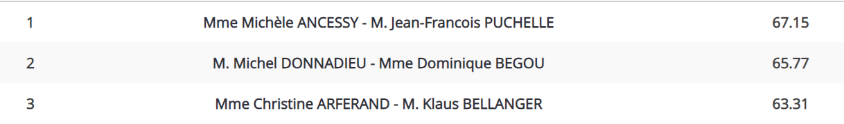 Palmarès 2016